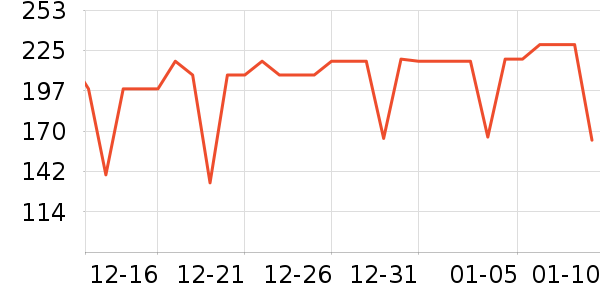 ���ĵ�ѹ������ʷ�۸�