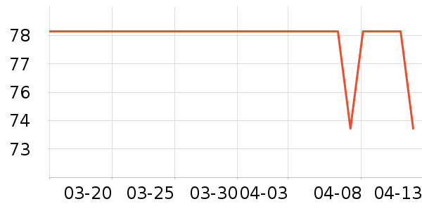 KeepӾ����ʷ�۸�