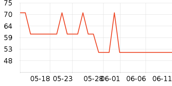 ����ʳ������ʷ�۸�