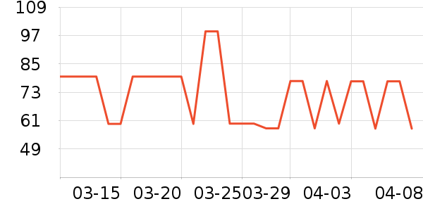 ����ţ��/��Ʒ��ʷ�۸�