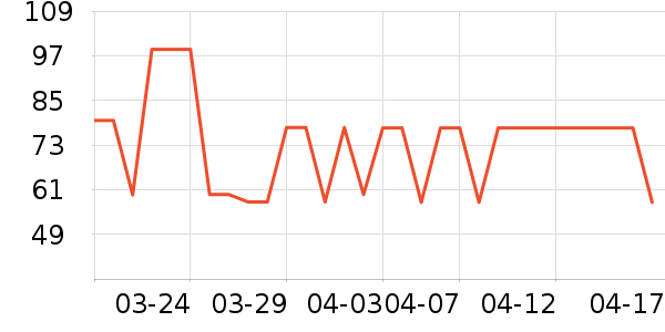 ����ţ��/��Ʒ��ʷ�۸�