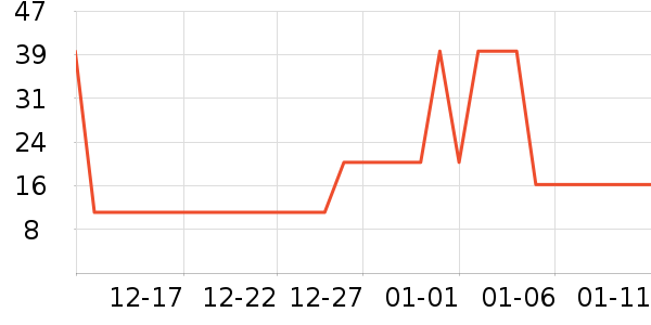 ���г���������ʷ�۸�