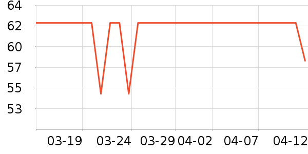 �������˶�����ʷ�۸�