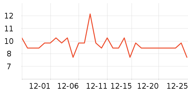 �����س���С������ʷ�۸�