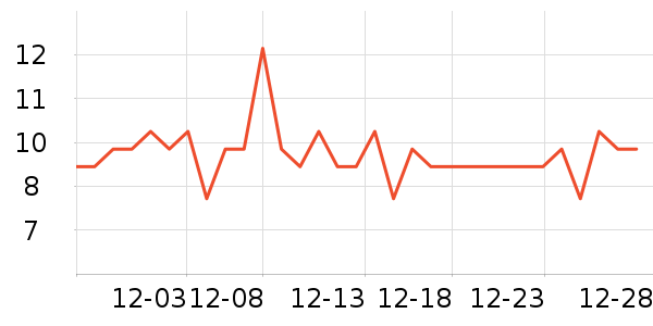 �����س���С������ʷ�۸�