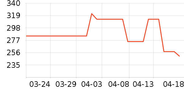 Ħ�ɵ�����������������ʷ�۸�