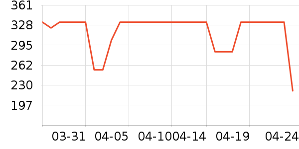 ����è����ʷ�۸�