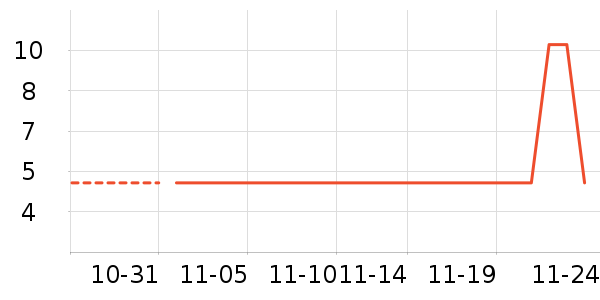 С˵��ʷ�۸�