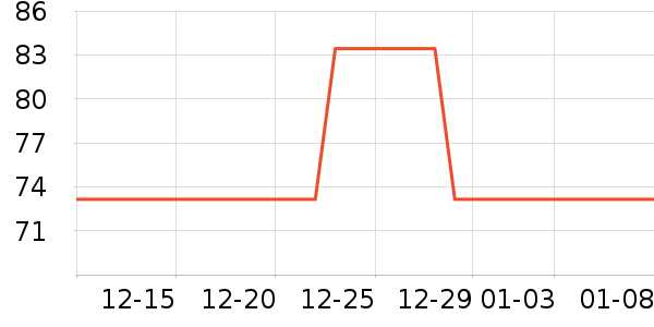 ������ʷ�۸�