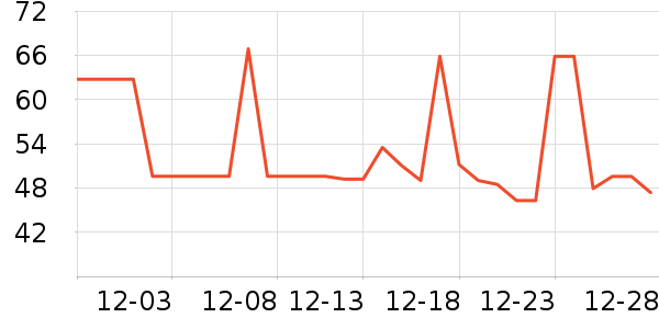 ����ţ��/��Ʒ��ʷ�۸�