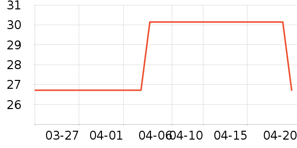 è��������ʷ�۸�