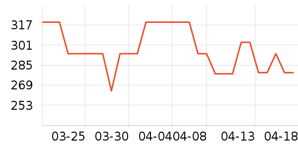 өʯ����ͷ��ʷ�۸�