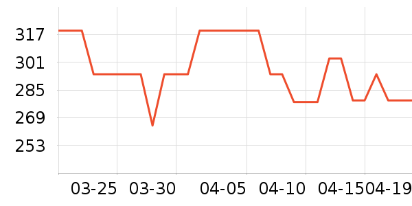 өʯ����ͷ��ʷ�۸�