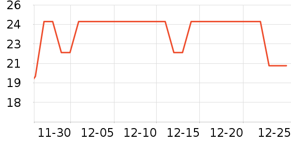 ������Ʒ����/������ʷ�۸�