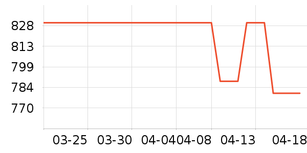 ����.ʥ�����沿������ʷ�۸�