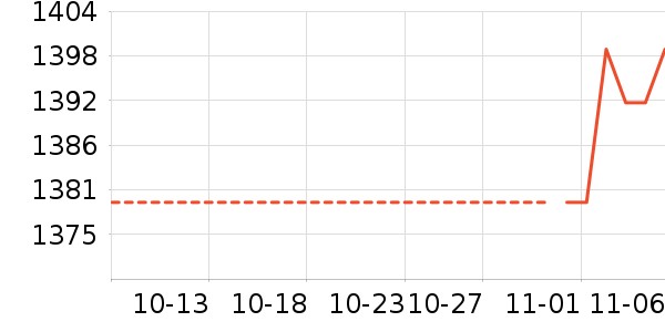 ��ҫ��ʷ�۸�