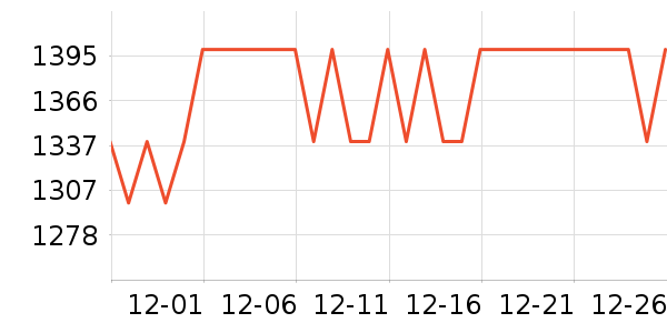 ��ҫƽ�������ʷ�۸�