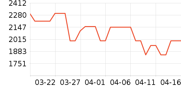 ��ʿ������Χ������ʷ�۸�