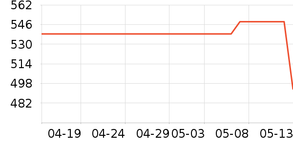 �������뵶��ʷ�۸�