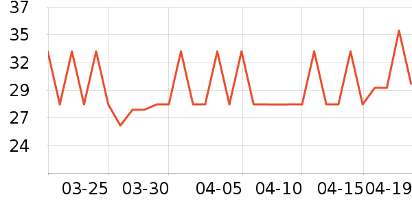 С������Ʒ��ʷ�۸�