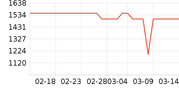 ��ά�յ���ʷ�۸�