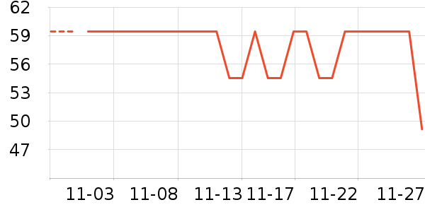 ů����ʷ�۸�