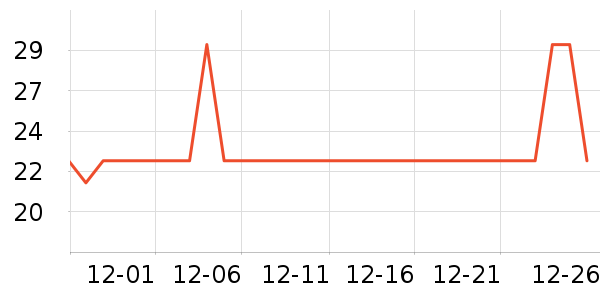 �������������ʷ�۸�