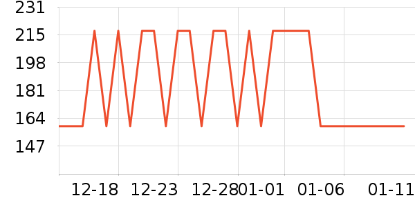 ���Ƕ����˶�Ь��ʷ�۸�