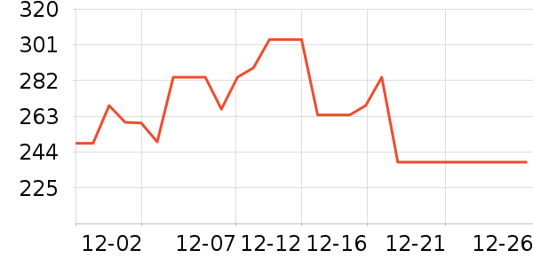 ���ϴ󳴹���ʷ�۸�