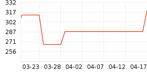 ���ĸ��»���ʷ�۸�