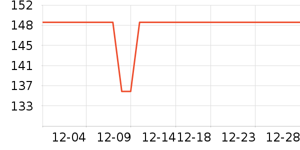 Lee˫�����ʷ�۸�