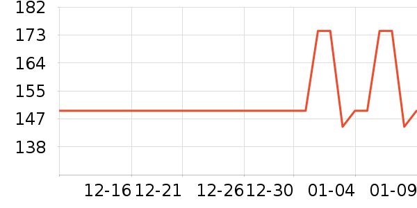 Lee˫�����ʷ�۸�