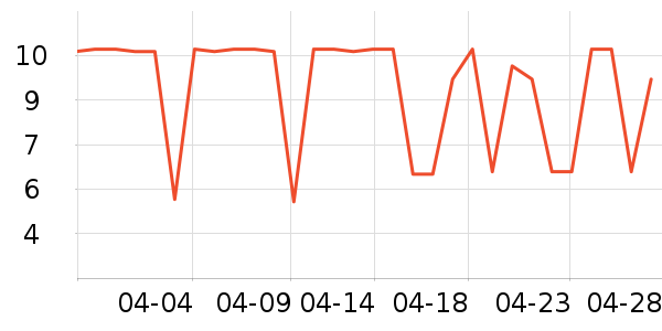 ������ˢ��ʷ�۸�