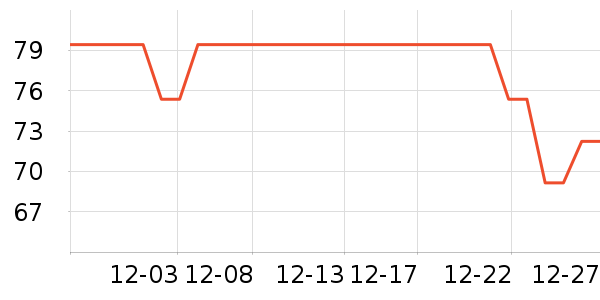 ���������������������ʷ�۸�