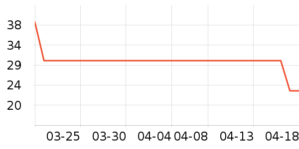 ��ʿ����������ʷ�۸�