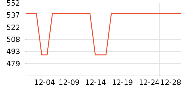 ���ؾӳ���Ҿ���Ʒ��ʷ�۸�