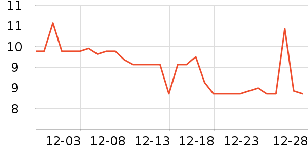 �ݽܼ�����ʷ�۸�