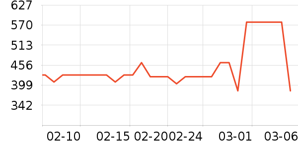 ������ʱ������/����/������ʷ�۸�