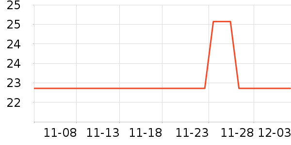 ��̩����/ͥԺ����ʷ�۸�