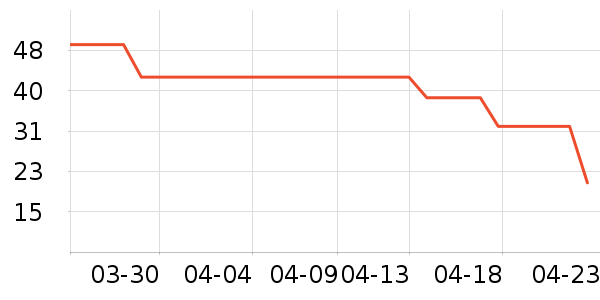 ��͢�����в�Ӫ����ʷ�۸�