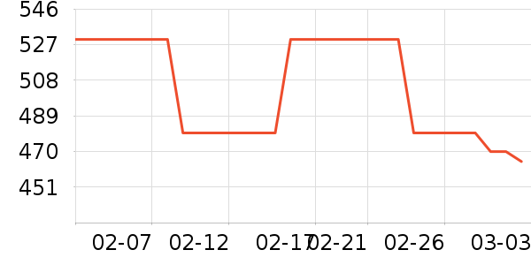 �ϰ·۱���ʷ�۸�