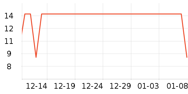 ����������/�������ʷ�۸�