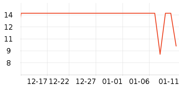 ����������/�������ʷ�۸�