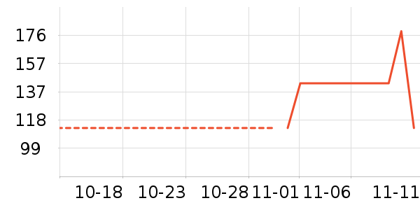 С����ʷ�۸�