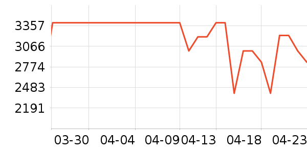 �׼ұ�����ʷ�۸�