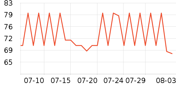 ����ר��������ʷ�۸�