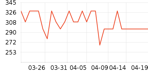 �׼ҳ���Ҿ���Ʒ��ʷ�۸�