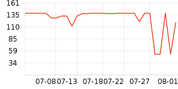 vivo����������ʷ�۸�