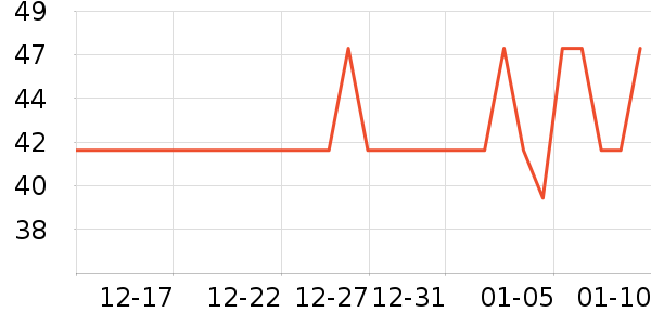 ͬ����ů����ʷ�۸�