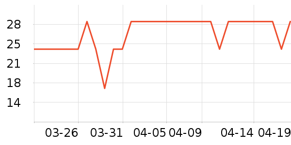����1664ơ����ʷ�۸�